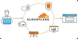 Cloudflare 搭建免费节点靠谱吗？聊聊优缺点与实际使用体验
